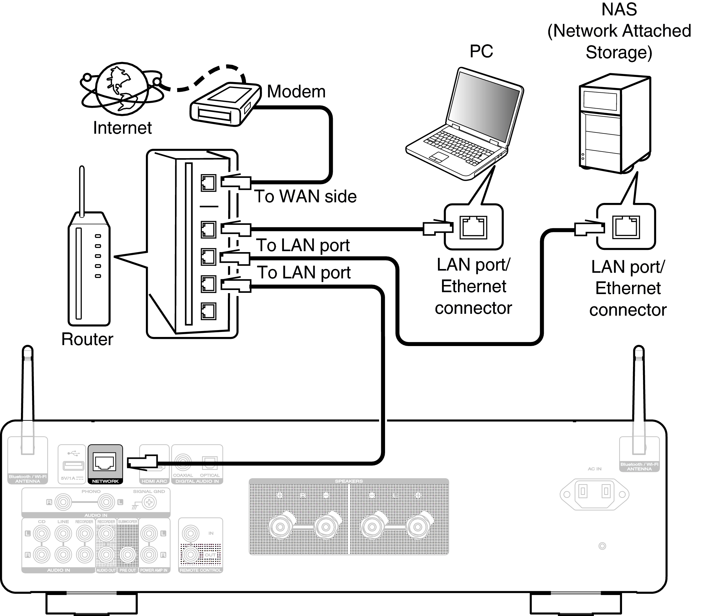 Conne Home Net MODEL40n